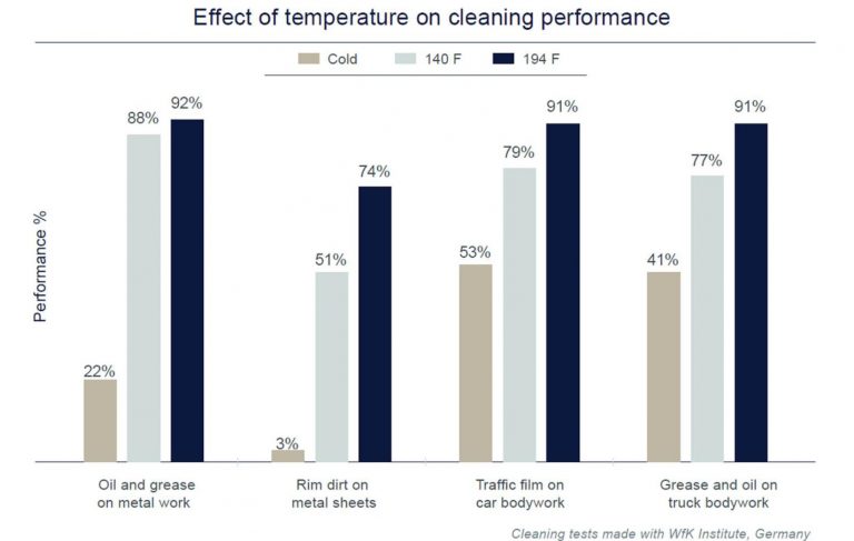 cleaning performance 768x487